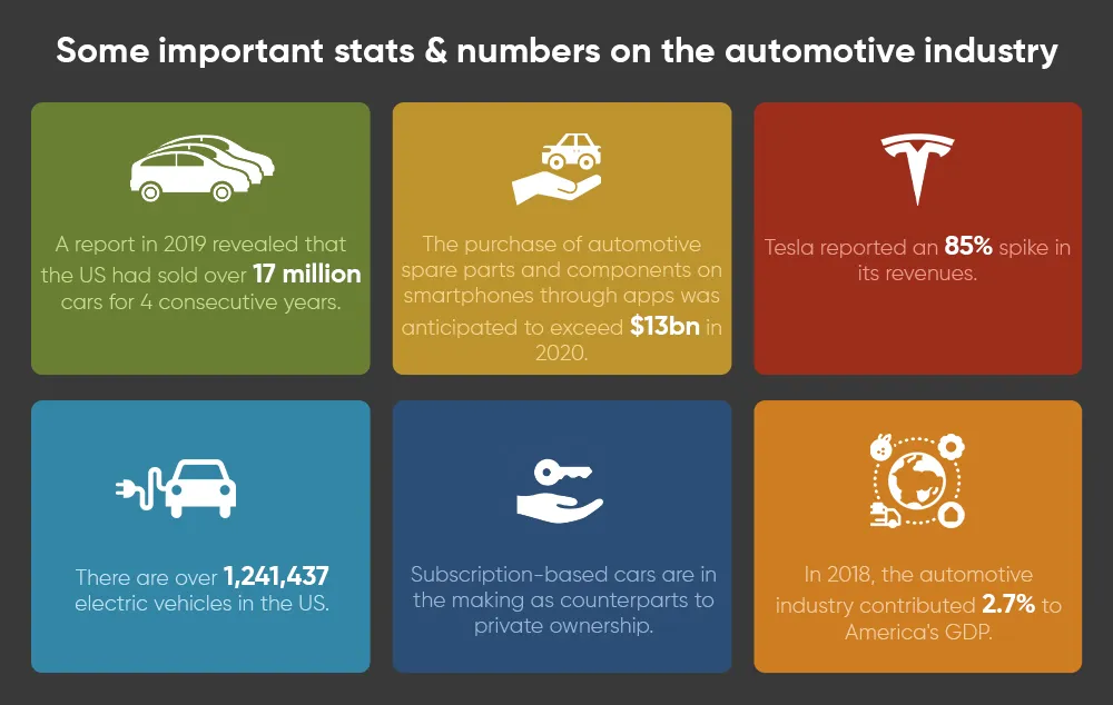 Some important stats & numbers on the automotive industry